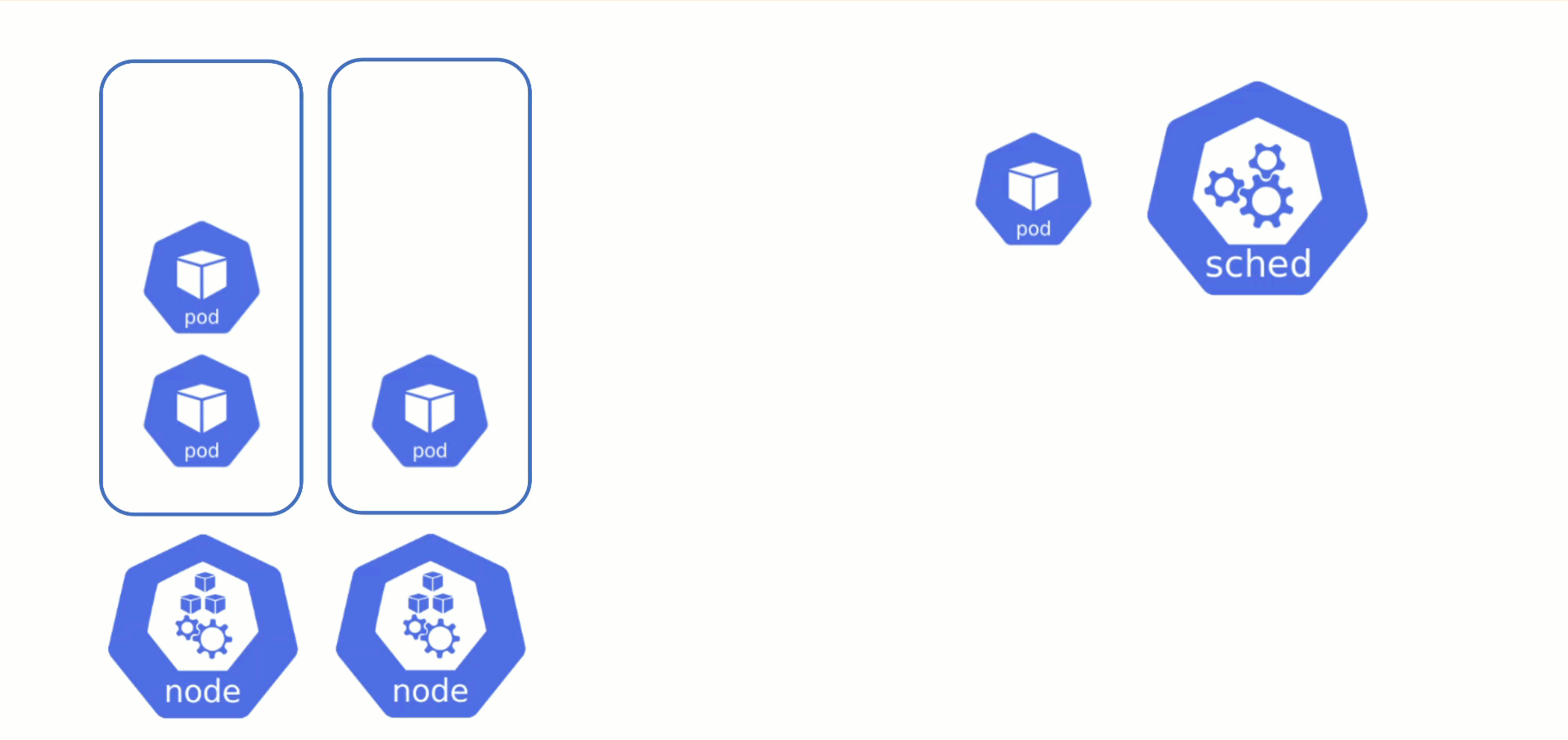 K8s pod autoscaling