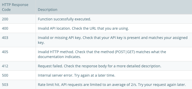 Overview HTTP response codes
