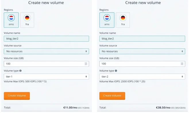 IOPS volume creating with Cyso Cloud